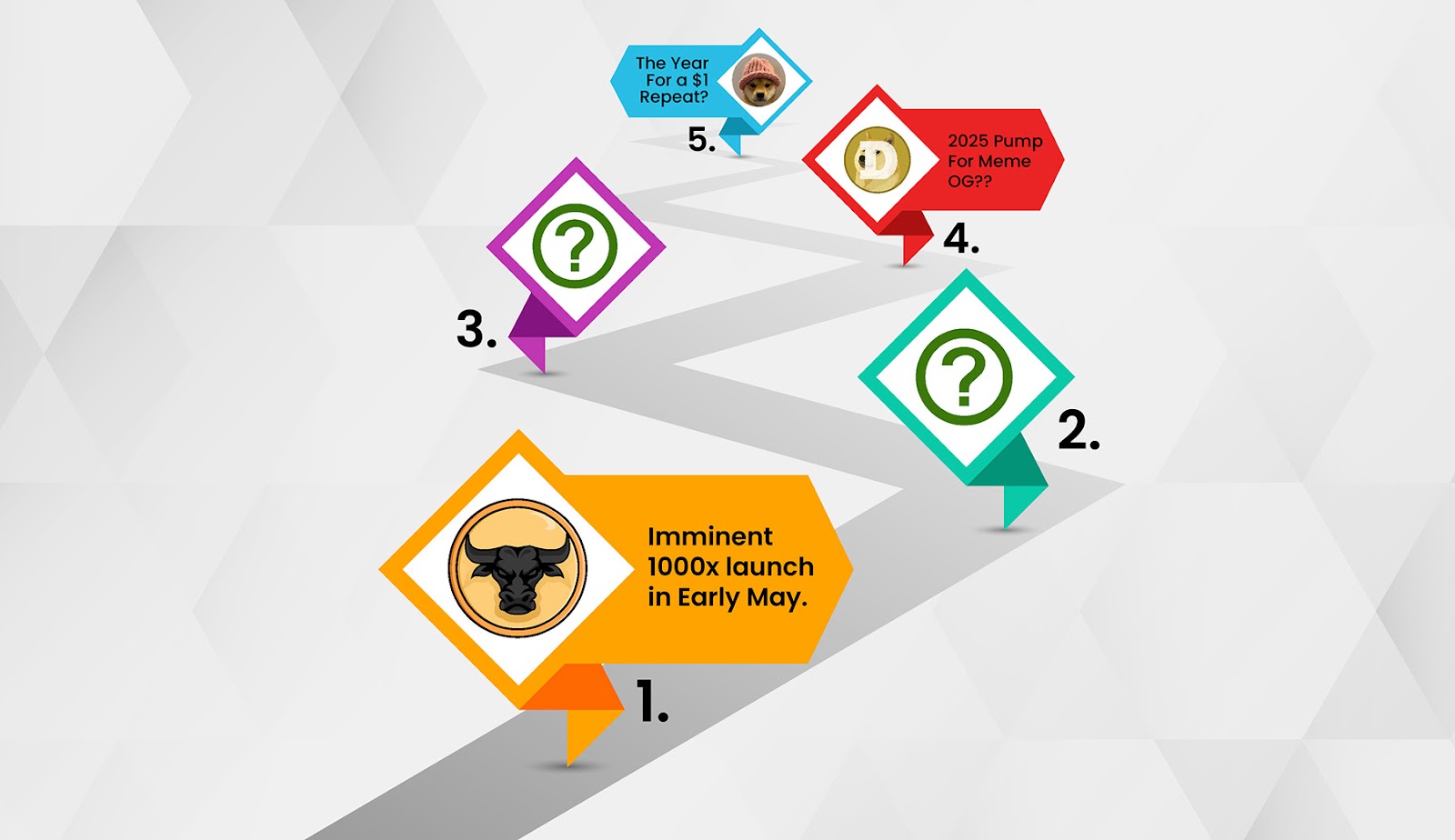 Top 5 Cryptos for 2025: Memecoins and Beyond