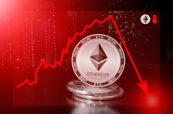 Ethereum Price Dip: History, Predictions, and Future Outlook